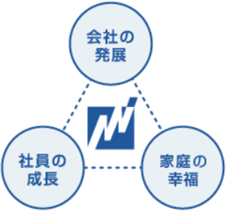 ゴールデンサイクル